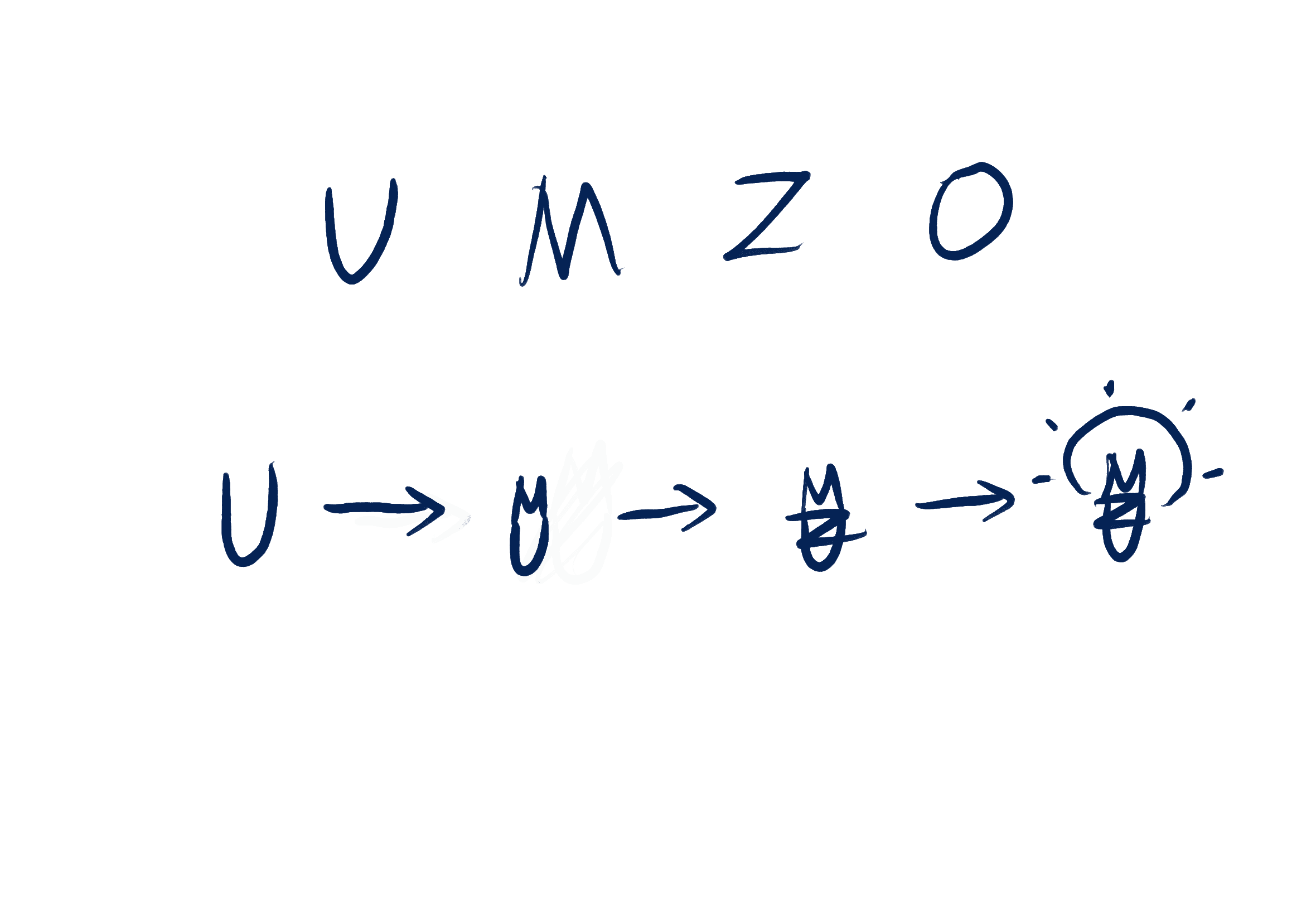 Hand-drawn example treating letters such as U, M, Z, and O as basic shapes and progressively combining them into a light bulb