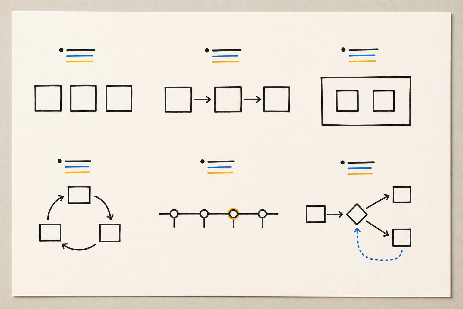 A hand-drawn atlas of parallel, causal, contained, feedback, timeline, and process relationships