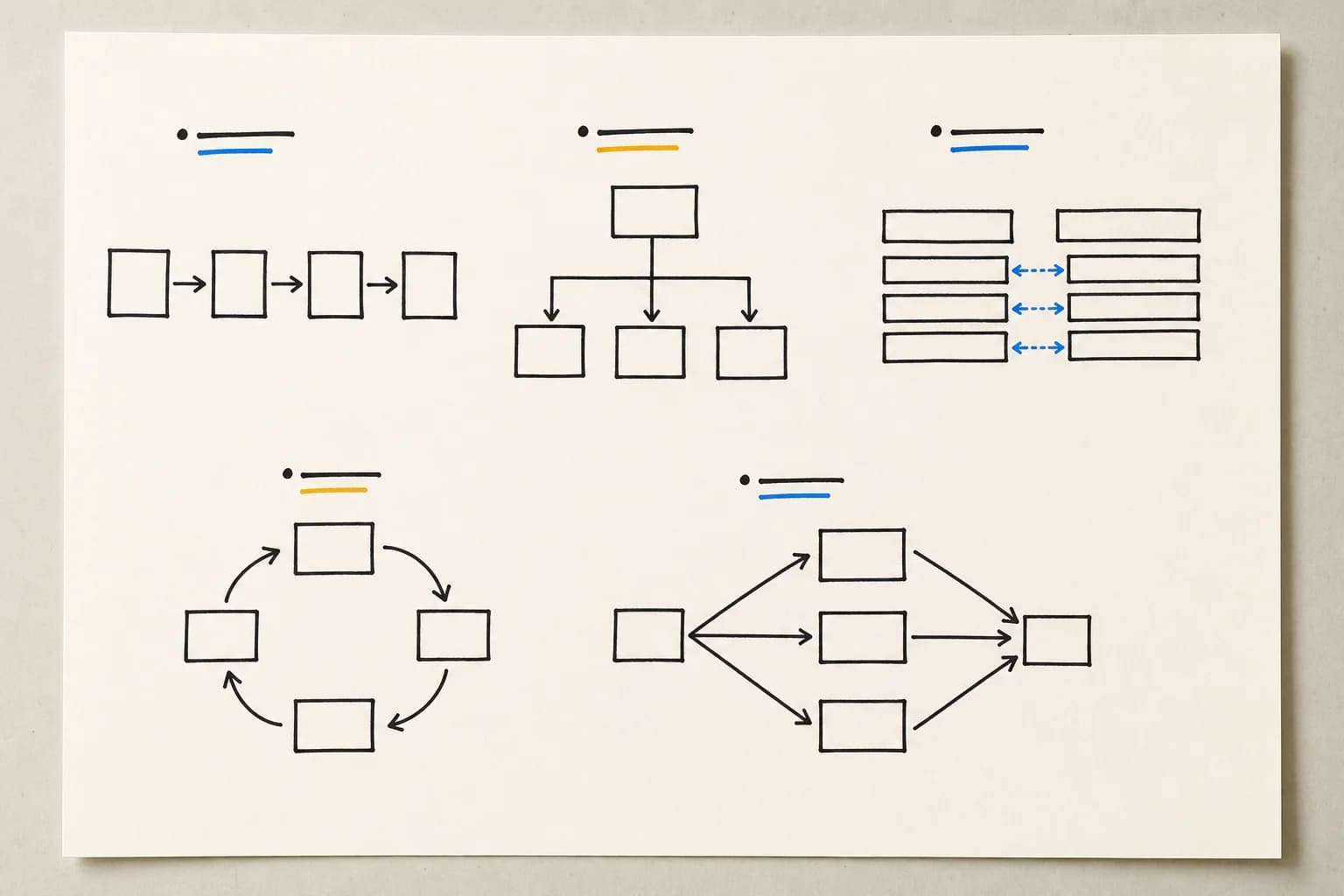 Hand-drawn examples of sequence, hierarchy, comparison, cycle, and convergence layouts